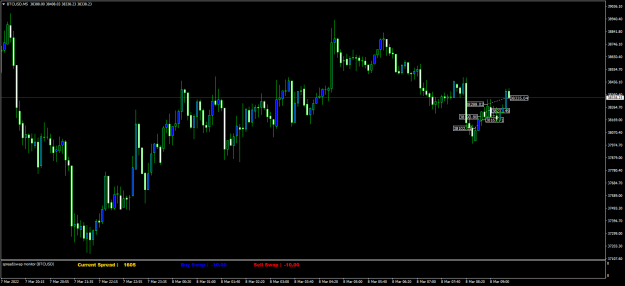 Click to Enlarge

Name: BTCUSDM5.png
Size: 58 KB