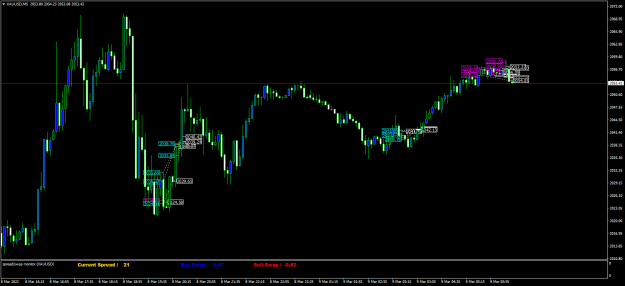 Click to Enlarge

Name: XAUUSDM5.png
Size: 62 KB