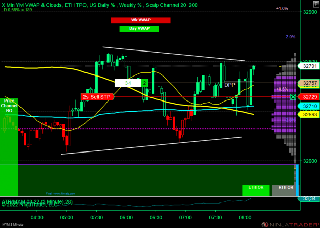 Click to Enlarge

Name: DOW.png
Size: 56 KB