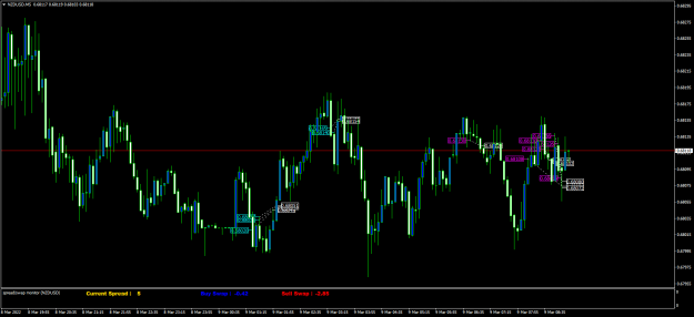 Click to Enlarge

Name: NZDUSDM5.png
Size: 70 KB