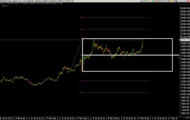 Click to Enlarge

Name: 6 gbp weekly.jpg
Size: 216 KB