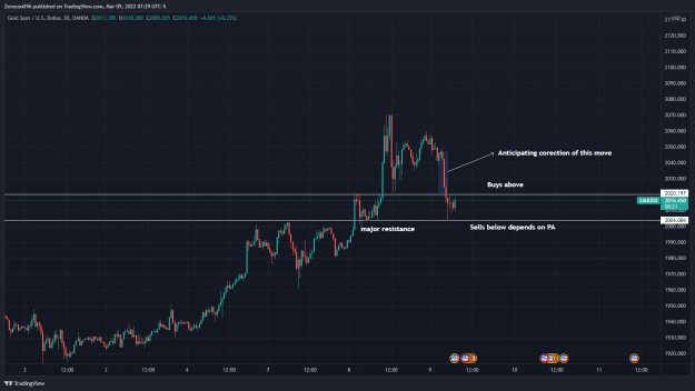 Click to Enlarge

Name: XAUUSD_2022-03-09_13-29-38.png
Size: 161 KB