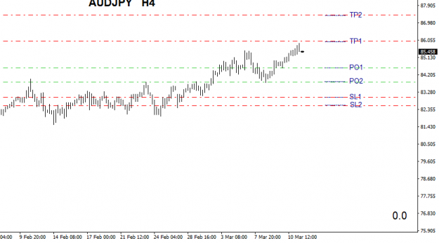 Click to Enlarge

Name: AUDJPYH4.png
Size: 14 KB