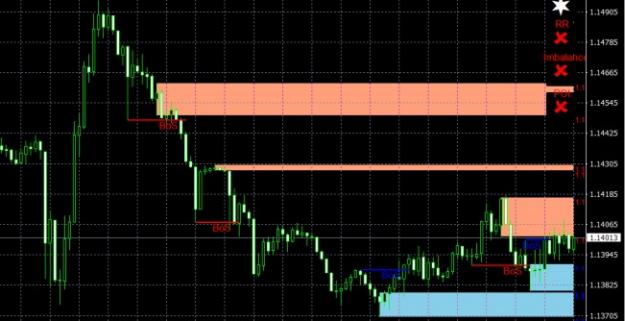 Click to Enlarge

Name: Break of Structure Indicator MT4.jpg
Size: 79 KB