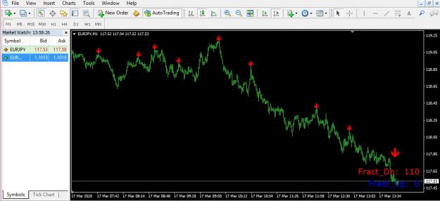 Click to Enlarge

Name: FractalgNoRepaint mtf_Counter2.jpg
Size: 87 KB