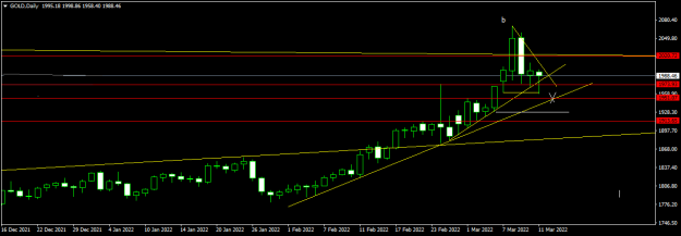 Click to Enlarge

Name: GOLDDaily.png
Size: 26 KB