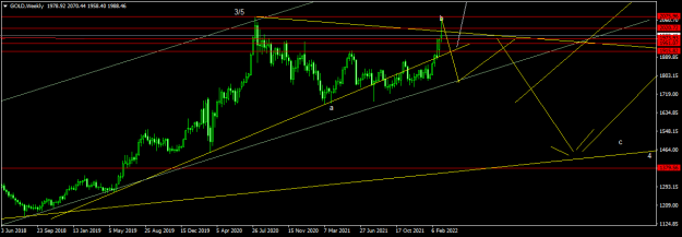 Click to Enlarge

Name: GOLDWeekly.png
Size: 37 KB