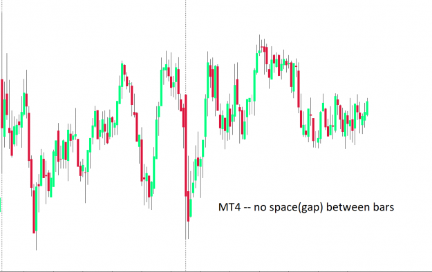 Click to Enlarge

Name: 03 - MT4 - Bar size 4 - no space distance gap between each bar.PNG
Size: 17 KB