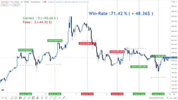 Click to Enlarge

Name: Gold 07 March 2022.jpeg
Size: 93 KB