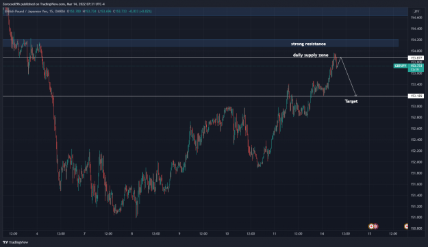 Click to Enlarge

Name: GBPJPY_2022-03-14_12-31-42.png
Size: 155 KB