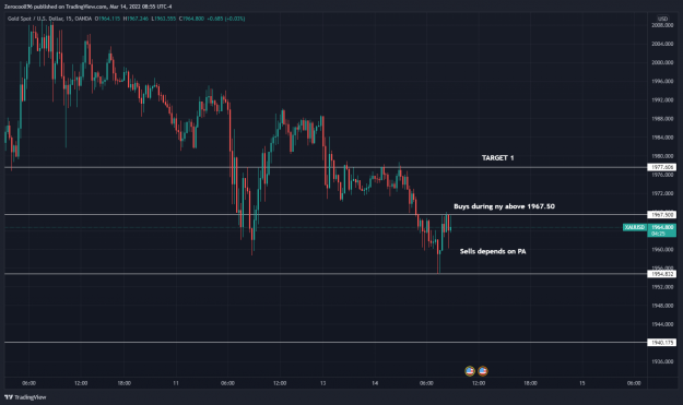Click to Enlarge

Name: XAUUSD_2022-03-14_13-55-36.png
Size: 145 KB