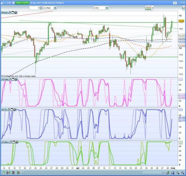 Click to Enlarge

Name: trend-analyser-700x661.jpg
Size: 88 KB