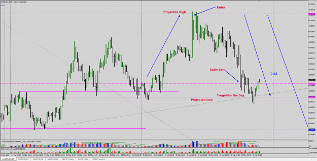 Click to Enlarge

Name: eurusd-15 (2022-03-15).png
Size: 76 KB