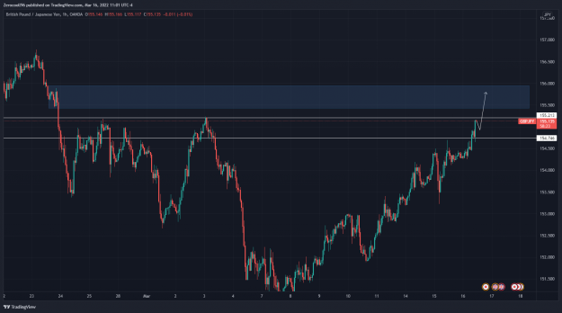Click to Enlarge

Name: GBPJPY_2022-03-16_16-01-38.png
Size: 148 KB