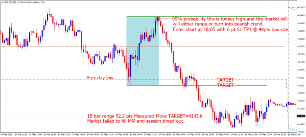 Click to Enlarge

Name: SPXUSDM5 Mon Mar 14 5M short trade.png
Size: 50 KB