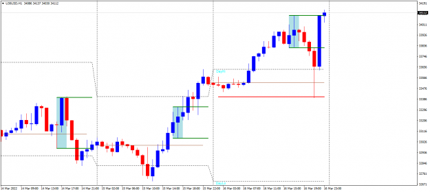 Click to Enlarge

Name: U30USDH1 1HR random lines.png
Size: 29 KB