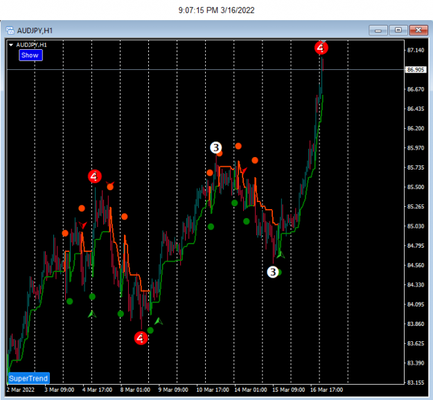 Click to Enlarge

Name: 4 lvl trend3-16-2022 9-07-15 PM.png
Size: 32 KB