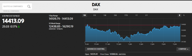 Click to Enlarge

Name: DAX180322.PNG
Size: 60 KB