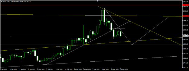 Click to Enlarge

Name: GOLDDaily1.png
Size: 34 KB