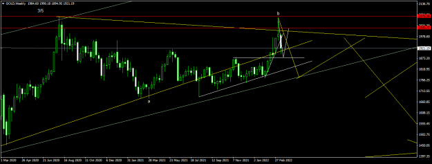Click to Enlarge

Name: GOLDWeekly.png
Size: 41 KB