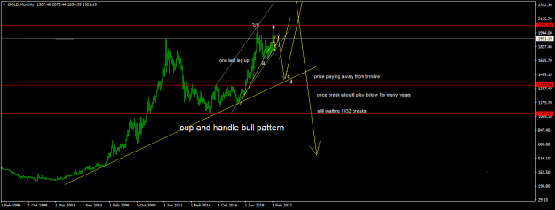 Click to Enlarge

Name: GOLDMonthly.png
Size: 37 KB