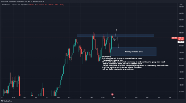 Click to Enlarge

Name: GBPJPY_2022-03-21_12-26-05.png
Size: 173 KB