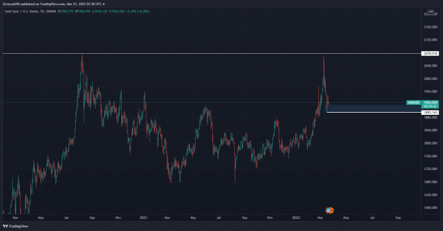 Click to Enlarge

Name: XAUUSD_2022-03-21_12-30-19.png
Size: 140 KB