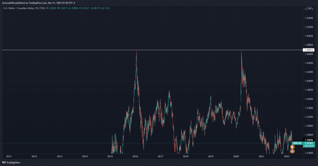Click to Enlarge

Name: USDCAD_2022-03-21_12-30-34.png
Size: 141 KB