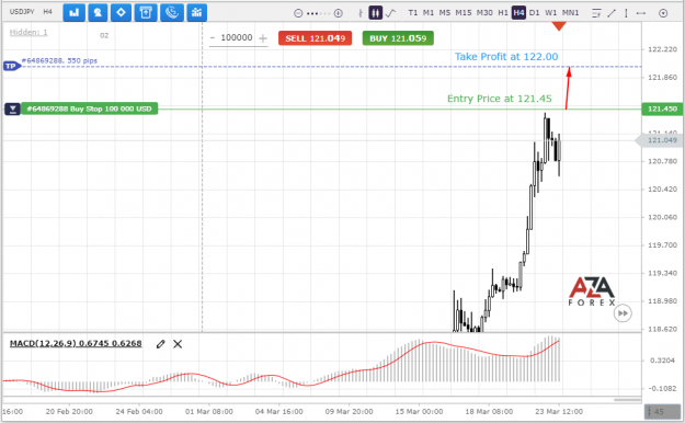 Click to Enlarge

Name: USDJPY-23-03-2022-l.png
Size: 61 KB
