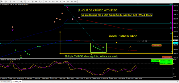 Click to Enlarge

Name: XAUUSD 4HR TF.PNG
Size: 40 KB