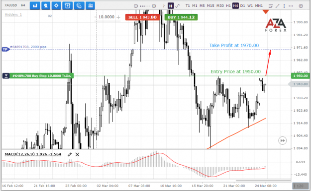 Click to Enlarge

Name: XAUUSD-24-03-2022-l.png
Size: 70 KB