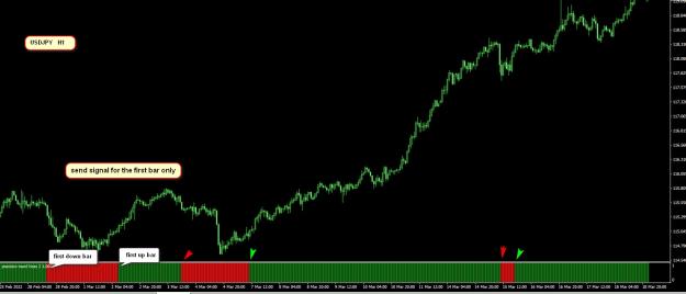 Click to Enlarge

Name: P trend first bar.jpg
Size: 134 KB