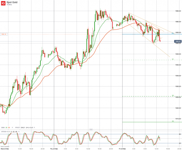 Click to Enlarge

Name: Spot Gold_20220325_13.18.png
Size: 211 KB