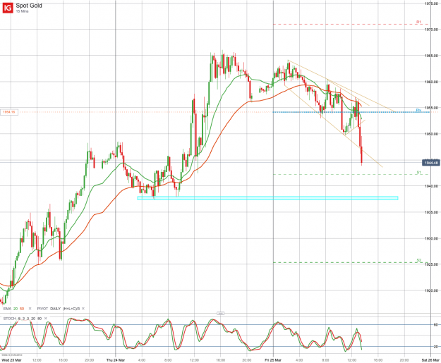 Click to Enlarge

Name: Spot Gold_20220325_13.36.png
Size: 208 KB