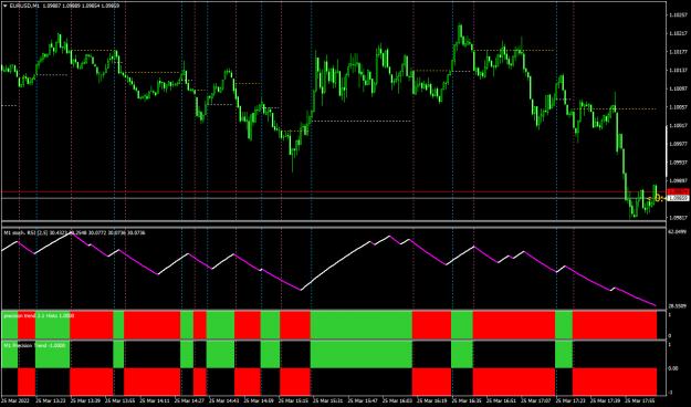 Click to Enlarge

Name: EURUSDM1.png
Size: 63 KB