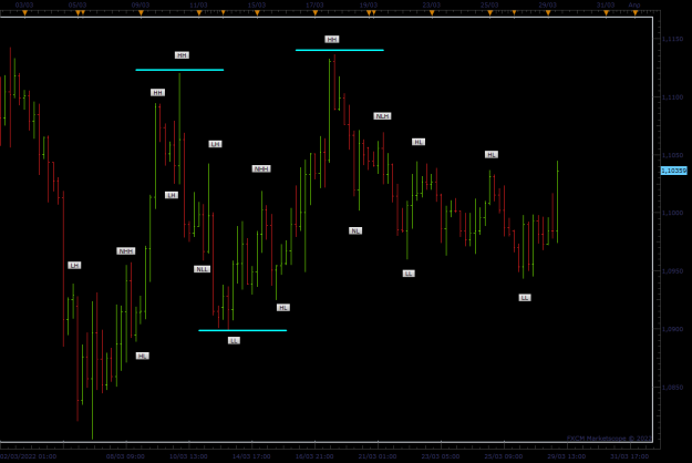 Click to Enlarge

Name: EURUSD H4 (03-29-2022 1306).png
Size: 39 KB
