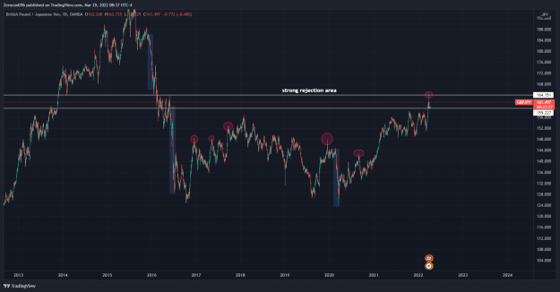 Click to Enlarge

Name: GBPJPY_2022-03-29_14-37-33.png
Size: 157 KB