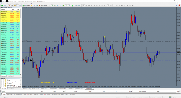 Click to Enlarge

Name: MetaTrader 4 IC Markets.png
Size: 132 KB