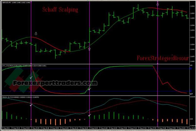 Click to Enlarge

Name: Schaff-Scalping-Trading-System-2.jpg
Size: 240 KB