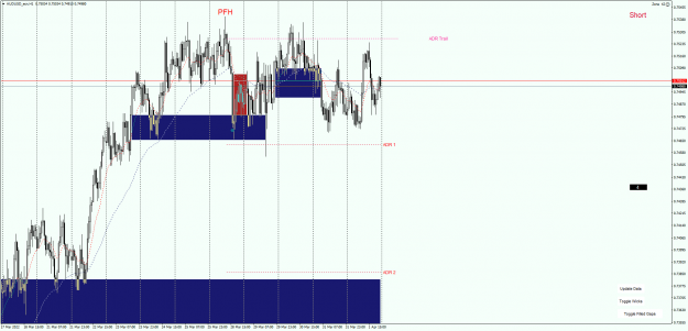 Click to Enlarge

Name: AUDUSD_with Gaps.png
Size: 78 KB