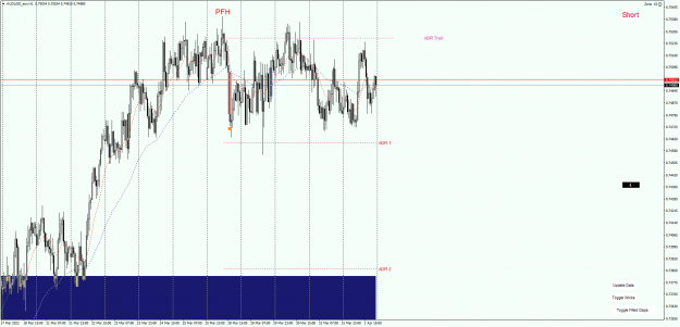 Click to Enlarge

Name: AUDUSD_gaps closed..png
Size: 77 KB