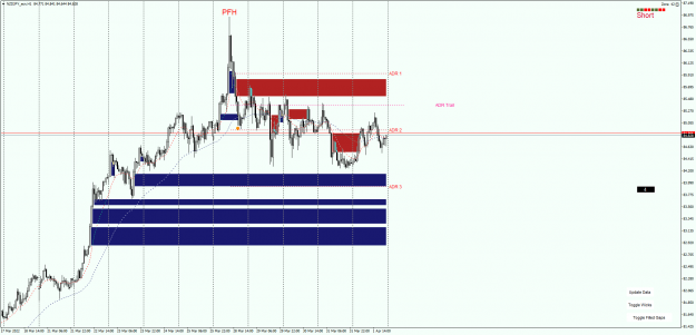 Click to Enlarge

Name: NZDJPY_with gaps..png
Size: 62 KB