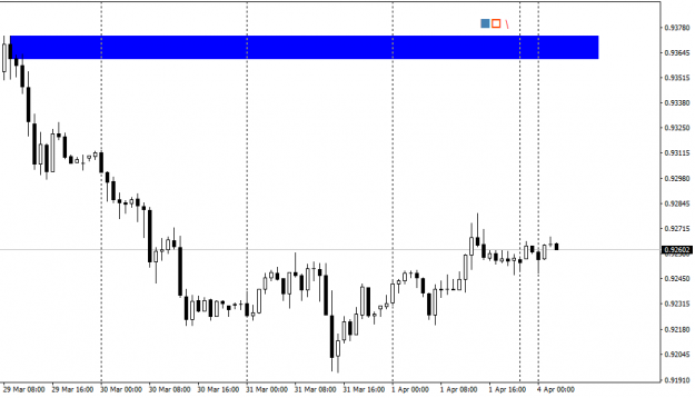 Click to Enlarge

Name: USDCHFH1.png
Size: 14 KB
