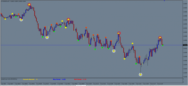 Click to Enlarge

Name: MetaTrader 4 IC MarketsEURO2.png
Size: 40 KB