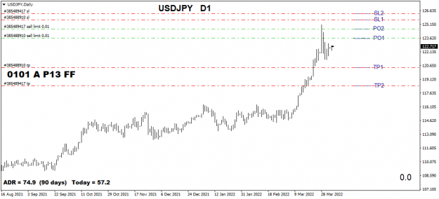 Click to Enlarge

Name: USDJPYDaily.png
Size: 22 KB