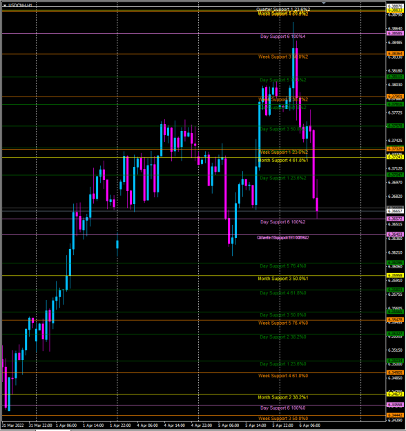 Click to Enlarge

Name: usdcnh.png
Size: 61 KB