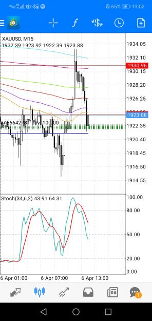 Click to Enlarge

Name: Screenshot_20220406_130231_net.metaquotes.metatrader4.jpg
Size: 583 KB