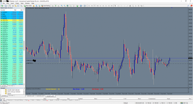 Click to Enlarge

Name: MetaTrader 4 IC Marketsb.png
Size: 136 KB