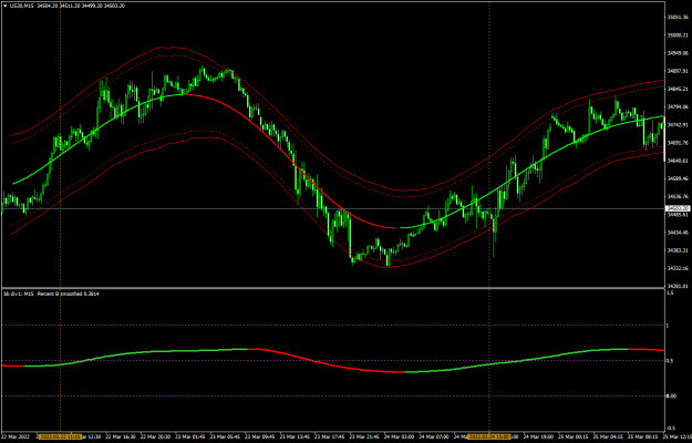 Click to Enlarge

Name: US30M15.png
Size: 52 KB