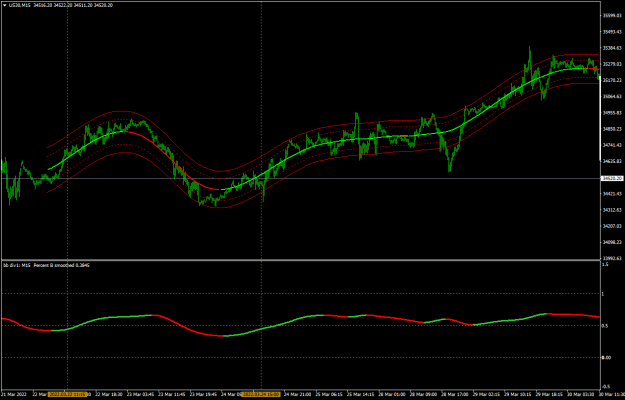 Click to Enlarge

Name: US30M15-2.png
Size: 42 KB